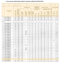 Szent László utca 
32 MFt - 60 m2 Eladó Telek Budapest